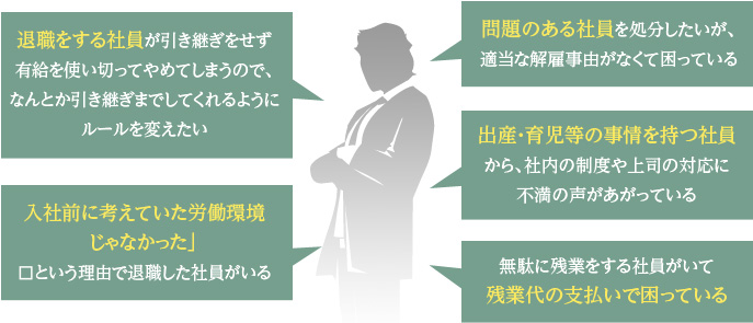 問題のある社員を処分したいが、適当な解雇事由がなくて困っている
退職をする社員が引き継ぎをせず有給を使い切ってやめてしまうので、なんとか引き継ぎまでしてくれるようにルールを変えたい
出産・育児等の事情を持つ社員から、社内の制度や上司の対応に不満の声があがっている
無駄に残業をする社員がいて、残業代の支払いで困っている
「入社前に考えていた労働環境じゃなかった」という理由で退職した社員がいる