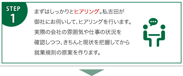 まずはしっかりとヒアリング。私吉田が御社にお伺いして、ヒアリングを行います。実際の会社の雰囲気や仕事の状況を確認しつつ、きちんと現状を把握してから就業規則の原案を作ります。