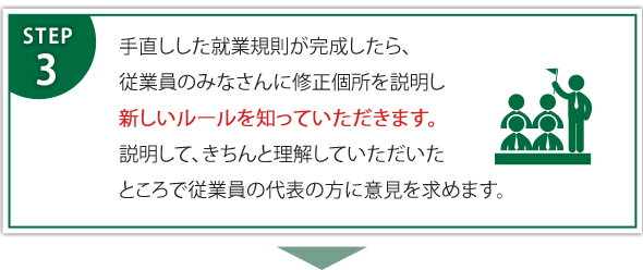 手直しした就業規則が完成したら、従業員のみなさんに修正個所を説明し新しいルールを知っていただきます。説明して、きちんと理解していただいたところで従業員の代表の方に意見を求めます。